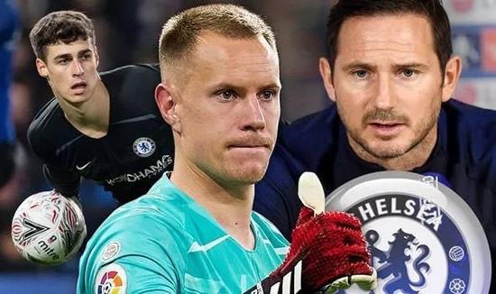 Chelsea ready to sign Barcelona star Ter Stegen as Kepa replacement - EXCLUSIVE
