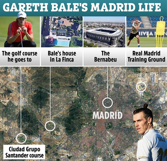 Bale's lavish lifestyle scrutinised in England