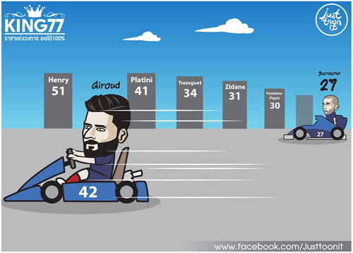 7M Daily Laugh - Go-Kart vs F1