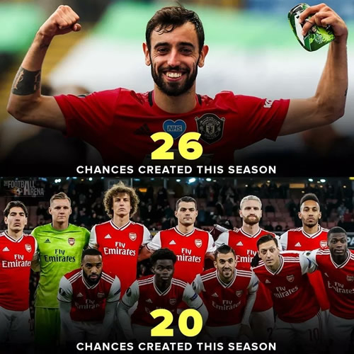 7M Daily Laugh - Bruno Fernandes now