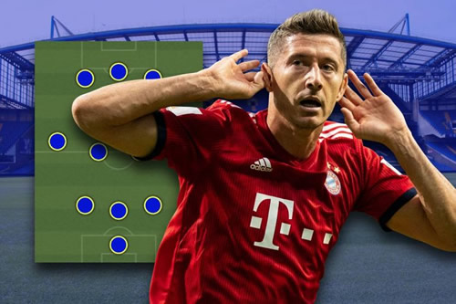 How Chelsea could lineup with Robert Lewandowski if potential £50M transfer is completed