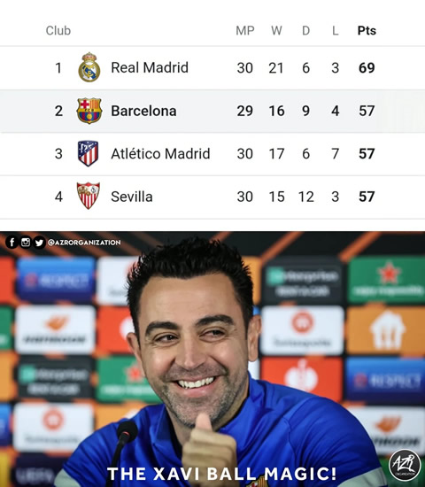 7M Daily Laugh - To quarter final of UCL