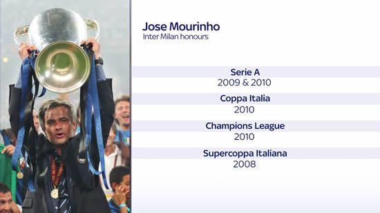 Jose Mourinho exclusive interview: Roma renaissance, leadership style, motivation and how he has had to change as a coach