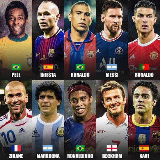 7M Daily Laugh - 3 highest-paid football players in2022 - 7M sport