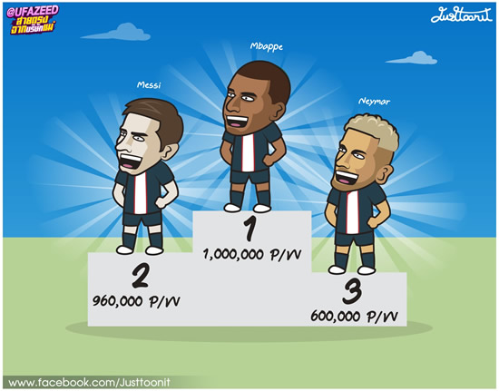 7M Daily Laugh - 3 highest-paid football players in2022