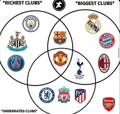 7M Daily Laugh - Arsenal have now spent the most out of any EPL side