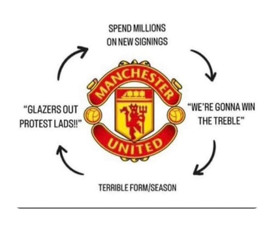 7M Daily Laugh - Welcome to Utd Andre Onana