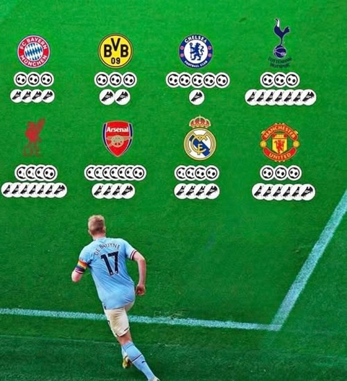 Daily Laugh - Everton 1-1 Arsenal